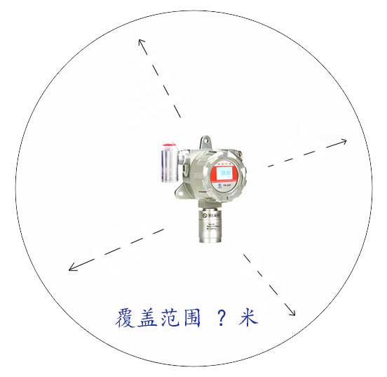 可燃气体探测器保护半径距离